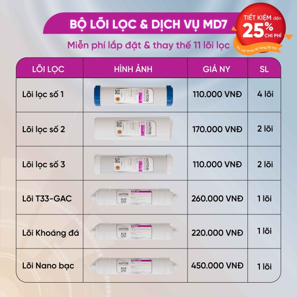 Gói dịch vụ MD7