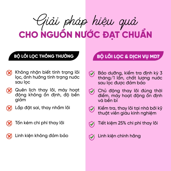 Gói dịch vụ MD7