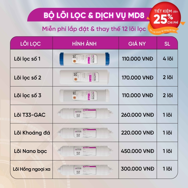 Gói dịch vụ MD8