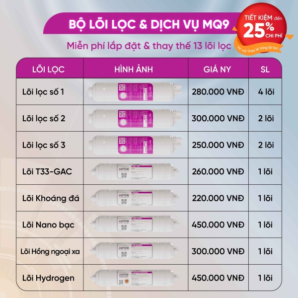 Gói dịch vụ MQ9